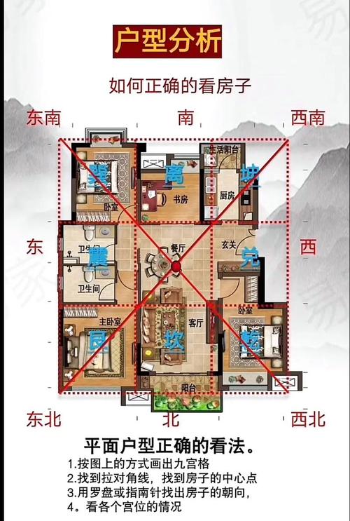 不得不看的80后新房風水