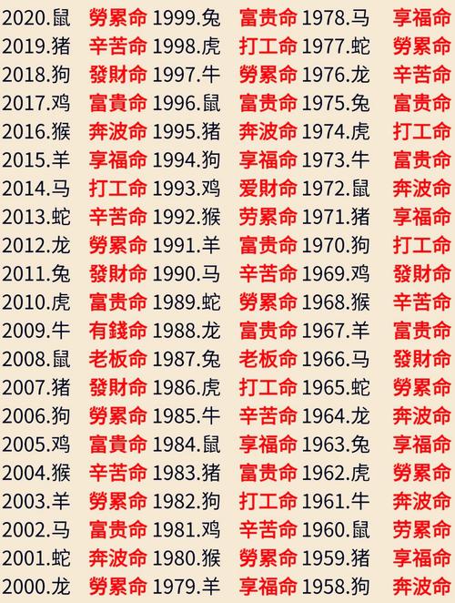 看你是否是有好命的體相