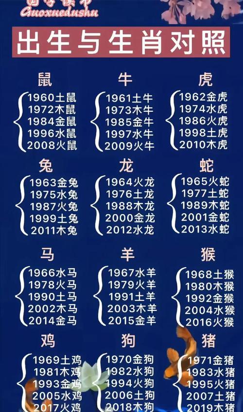 用一生去愛的生肖男人 只愛一人的生肖男