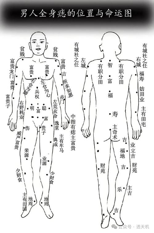 腰間有痣的男人好嗎 男人腰間有痣代表什么