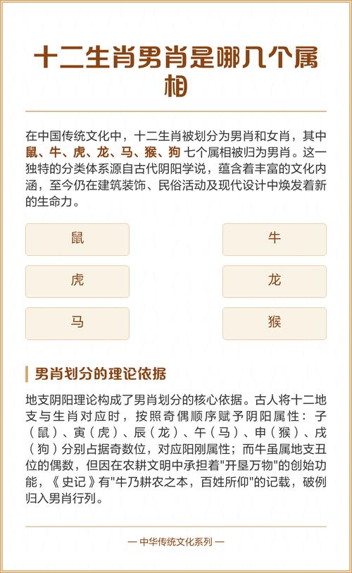 12生肖男肖有哪幾個 十二生肖中的男肖