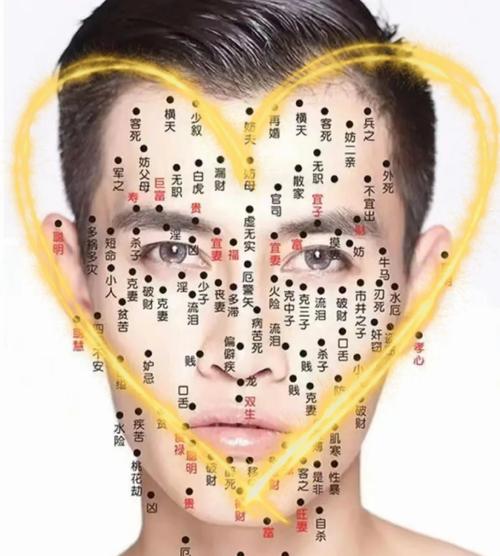 男人面部痣相分析圖 男人面部最好的痣在哪