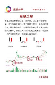 希望線怎么看 希望線詳解