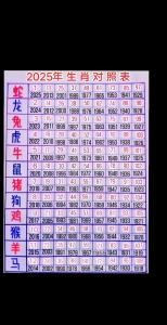 今日屬相沖什么 2025年2月2日沖什么屬相