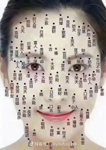 嘴巴右上角長痣代表什么 嘴唇右上角上方有痣的女人好不好