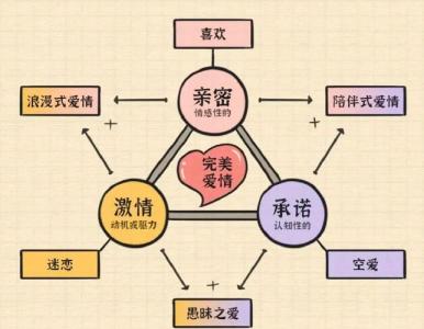 愛情風水全解