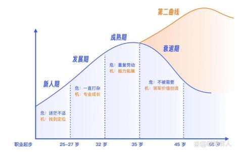 體相看個人事業發展前景的好壞