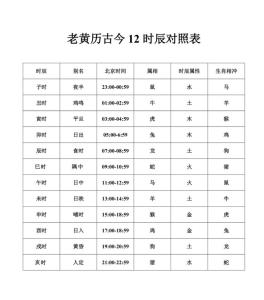 時辰相沖對照表 2025年1月29日生肖相沖