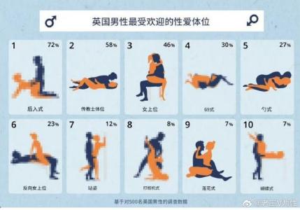 不同男人面對性誘惑的反應