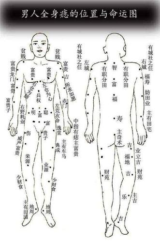 不拘小節的男人胸部長痣圖解