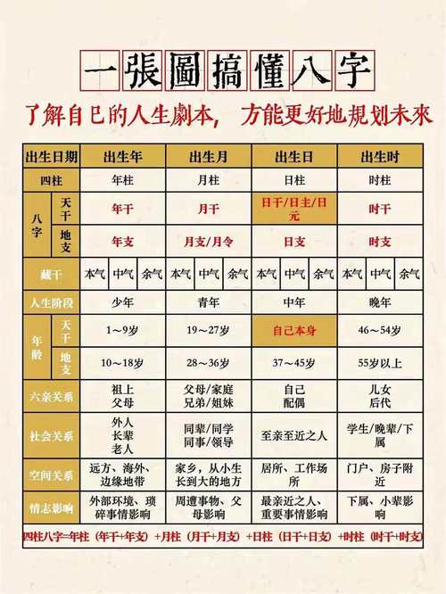 什么八字適合外出發展 怎么說