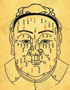 痣的位置與命運(yùn)的關(guān)系及如何通過(guò)痣來(lái)趨吉避兇