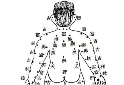 背上有痣的男人才學淵博是真的嗎？