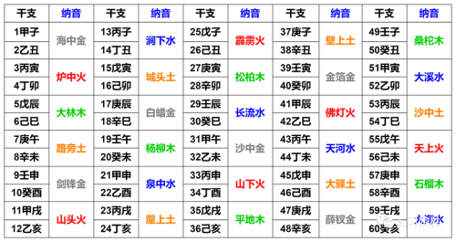 合八字 乙亥日柱和什么最配