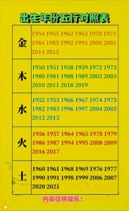 哪一年出生的人是天上火命,和什么命最配
