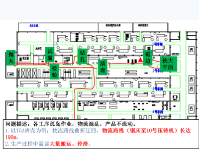 如何提升效益？現代工廠氣運內部布局是怎樣的！