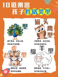 孔雀考拉四類人格測試