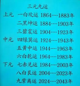 三元九運2021年詳解