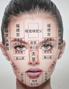 旺夫的相圖解有幾種