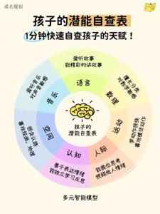 從面相看出孩子的潛能
