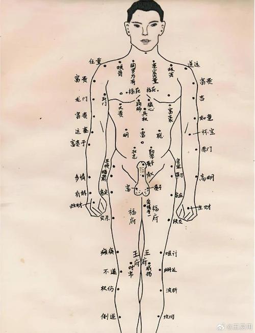 男人腰腹部右側有長痣好不好痣相圖解 男人腰上有長紅痣代表什么
