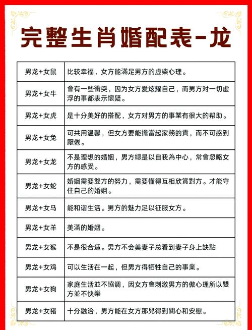龍的配偶屬什么最合適 十二生肖龍的最佳配對