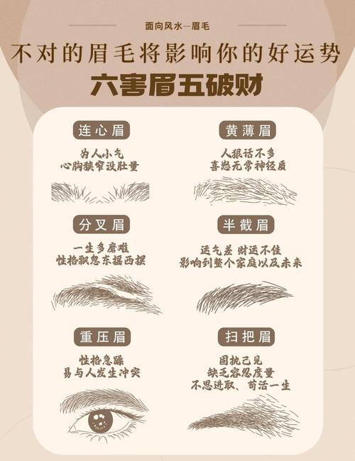 眉毛看相 6種不吉利男人眉毛看相圖解