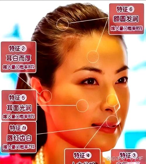 面相分析：事業有成的臉型及膚色