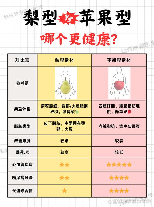 體相分析體形對事業運有什么影響