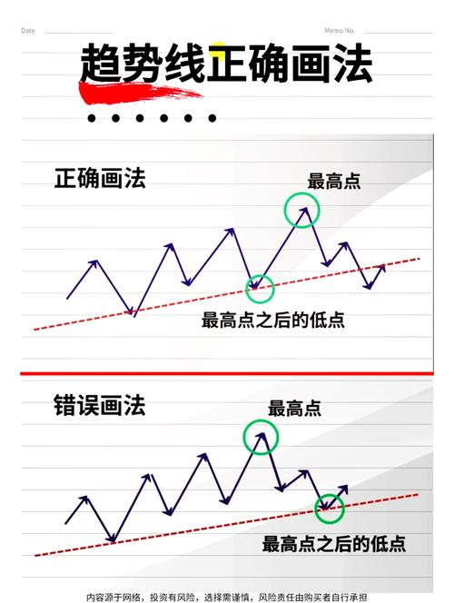 創(chuàng)作線(xiàn)怎么看 創(chuàng)作線(xiàn)詳解