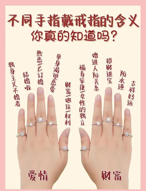 戒指戴哪個手指招財 五個手指戴戒指的含義