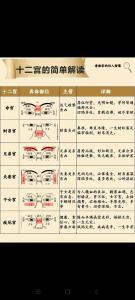 怎樣看女人的面相 女人的面相怎么看出來有外遇