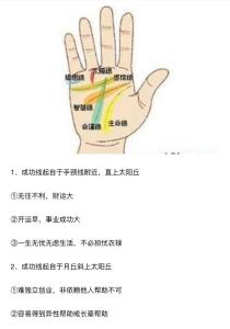 成功線怎么看 成功線詳解