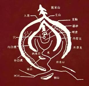 什么樣風水讓你總失戀