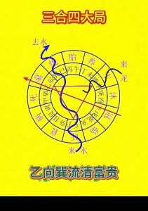 怎么樣利用風(fēng)水約會(huì)如何才能萬無一失