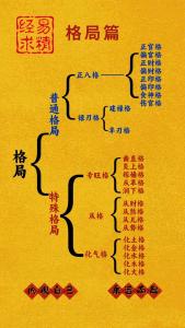 八字格局破局