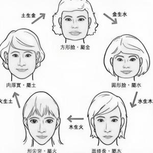 最有夫妻緣份臉型組合