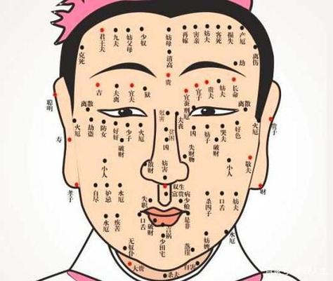 男人頸部痣相圖解分析