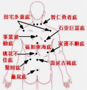 胸口有痣代表什么 胸口的痣圖解