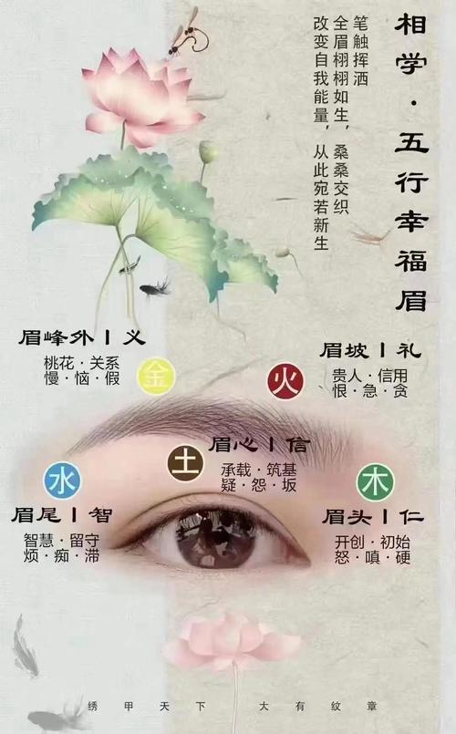 三世財運分析 柳葉眉的人財運好不好