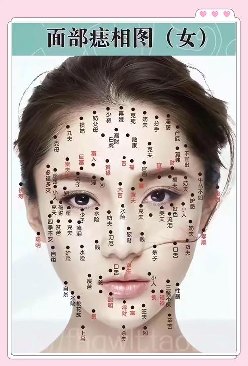 臉上哪里的痣不能點(diǎn)掉 暗藏的痣不要點(diǎn)掉
