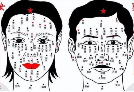 面部長痣的面相風(fēng)水學(xué) 痣關(guān)乎一個(gè)人的命運(yùn)風(fēng)水