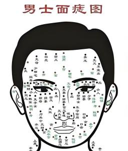 男性痣相圖解大全 男人的九大富貴痣分析
