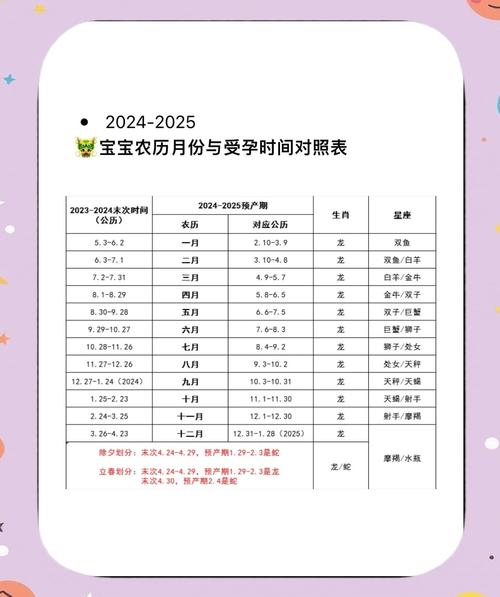 2022年農歷四月寶寶的出生吉日 什么日子出生好