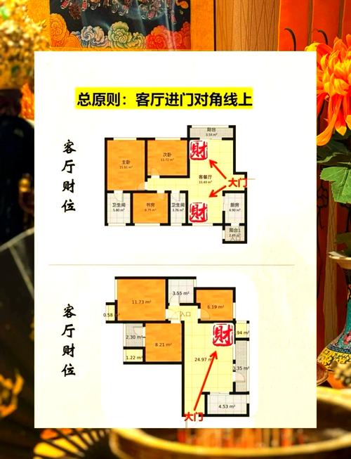 大門向東財位怎么看,家里的財位如何辨別