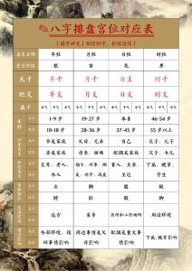 八字神煞查詢排盤,請問四柱八字排盤怎么看