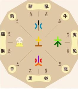 72鼠財位哪個方向,72年屬鼠人哪個方位有財