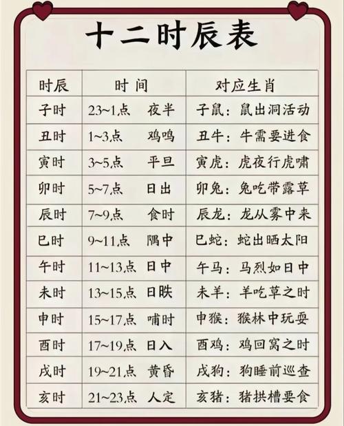 男生生日時辰占多少好  辰時出生福氣十足