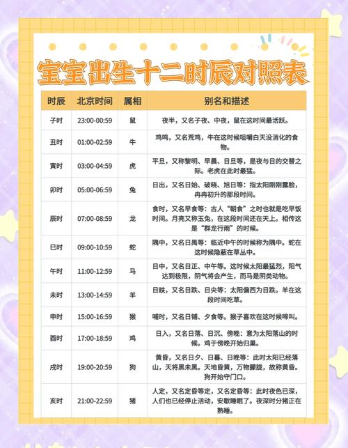 可以為父母招財進寶，以后前途燦爛的寶寶，出生在哪些日子？