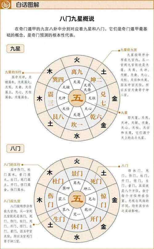奇門遁甲八門排盤方法